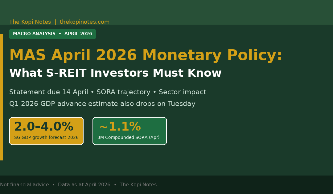 MAS April 2026 Monetary Policy: S-REIT Investor Guide