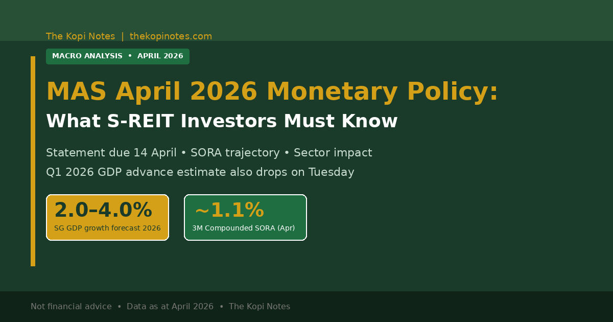 MAS April 2026 Monetary Policy Statement: What Singapore REIT Investors Must Know Before Tuesday