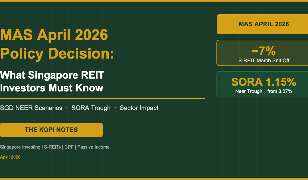 MAS April 2026 Policy Decision - Singapore REIT Impact
