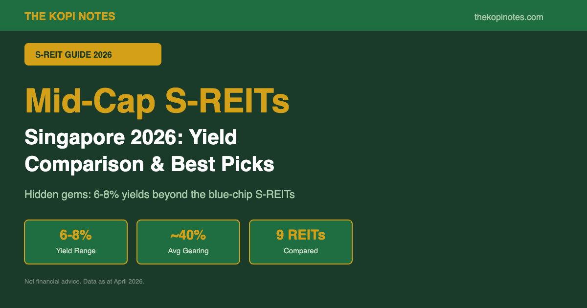 Mid-Cap S-REITs Singapore 2026: Yield Comparison, DPU Analysis & Best Picks