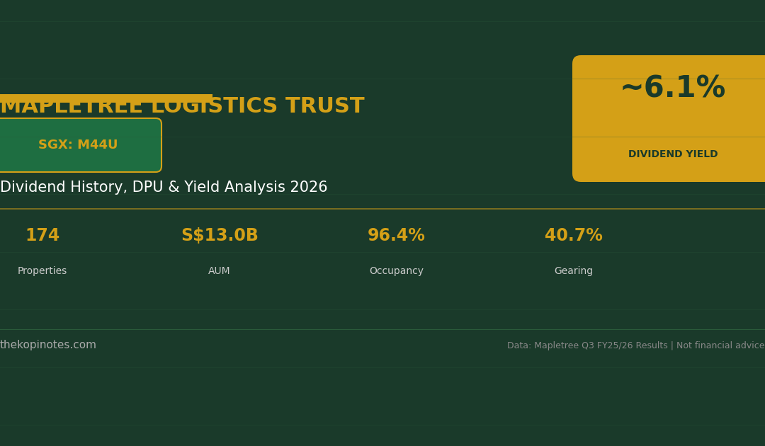 Mapletree Logistics Trust dividend yield 2026 analysis
