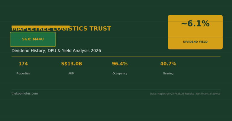 Mapletree Logistics Trust Dividend 2026: DPU History, Yield & Outlook