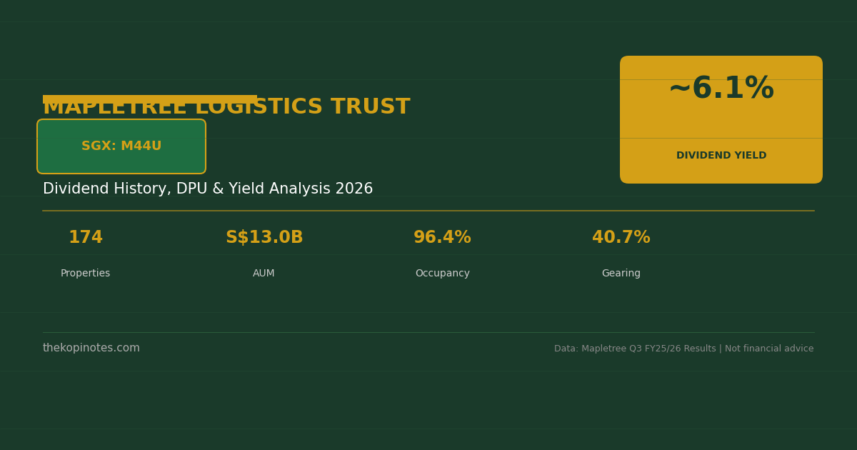 Mapletree Logistics Trust Dividend 2026: DPU History, Yield & Outlook