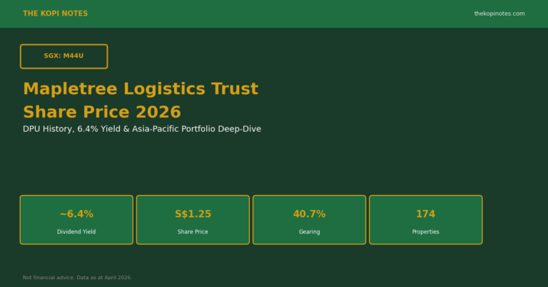 Mapletree Logistics Trust Share Price 2026: DPU History, 6.4% Yield & Asia-Pacific Deep-Dive