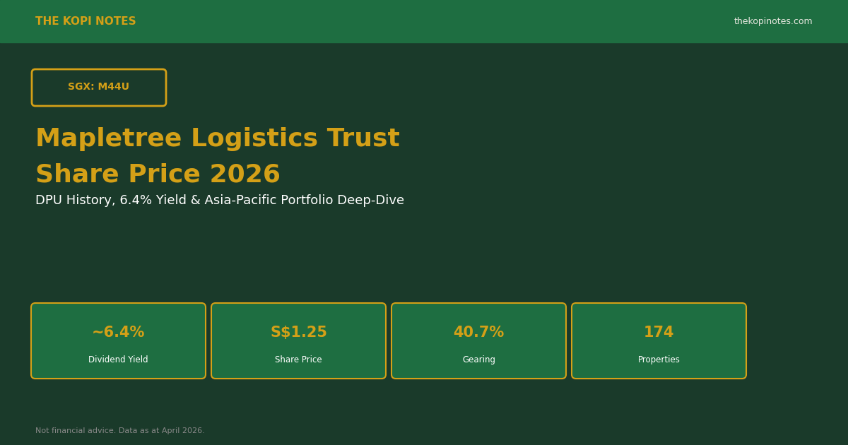 Mapletree Logistics Trust Share Price 2026: DPU History, 6.4% Yield & Asia-Pacific Deep-Dive