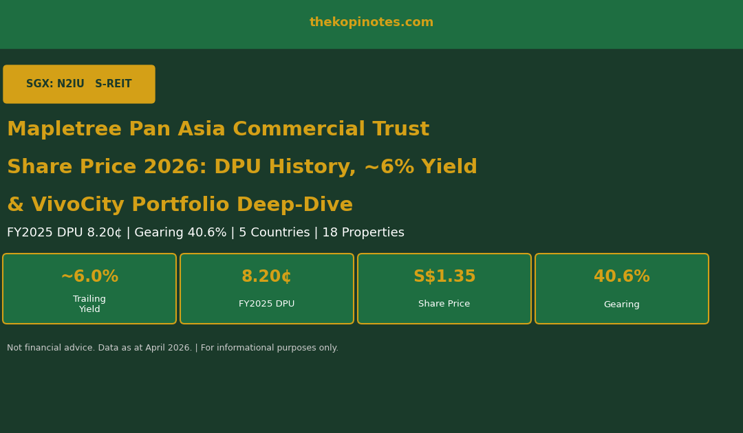 Mapletree Pan Asia Commercial Trust (MPACT) Share Price 2026 — DPU History, 6% Yield & VivoCity Deep-Dive
