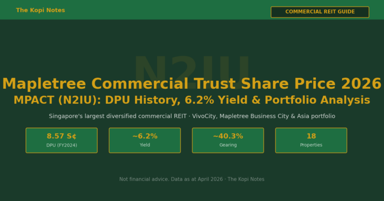 Mapletree Commercial Trust Share Price 2026: MPACT (N2IU) DPU, Yield & Portfolio Analysis