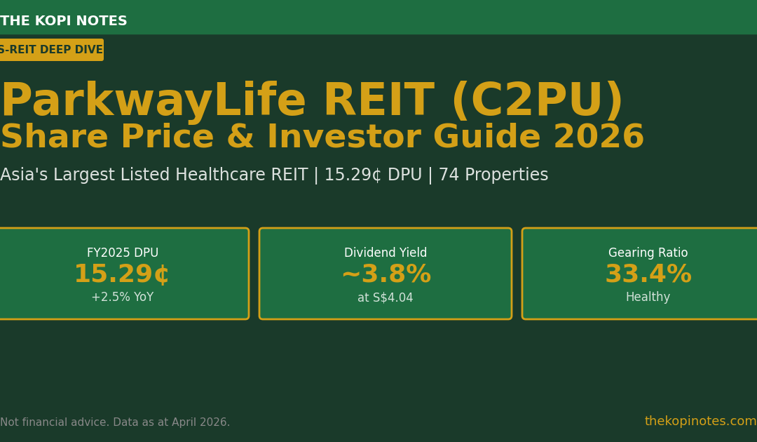 ParkwayLife REIT (C2PU) Share Price & Investor Guide 2026 — The Kopi Notes