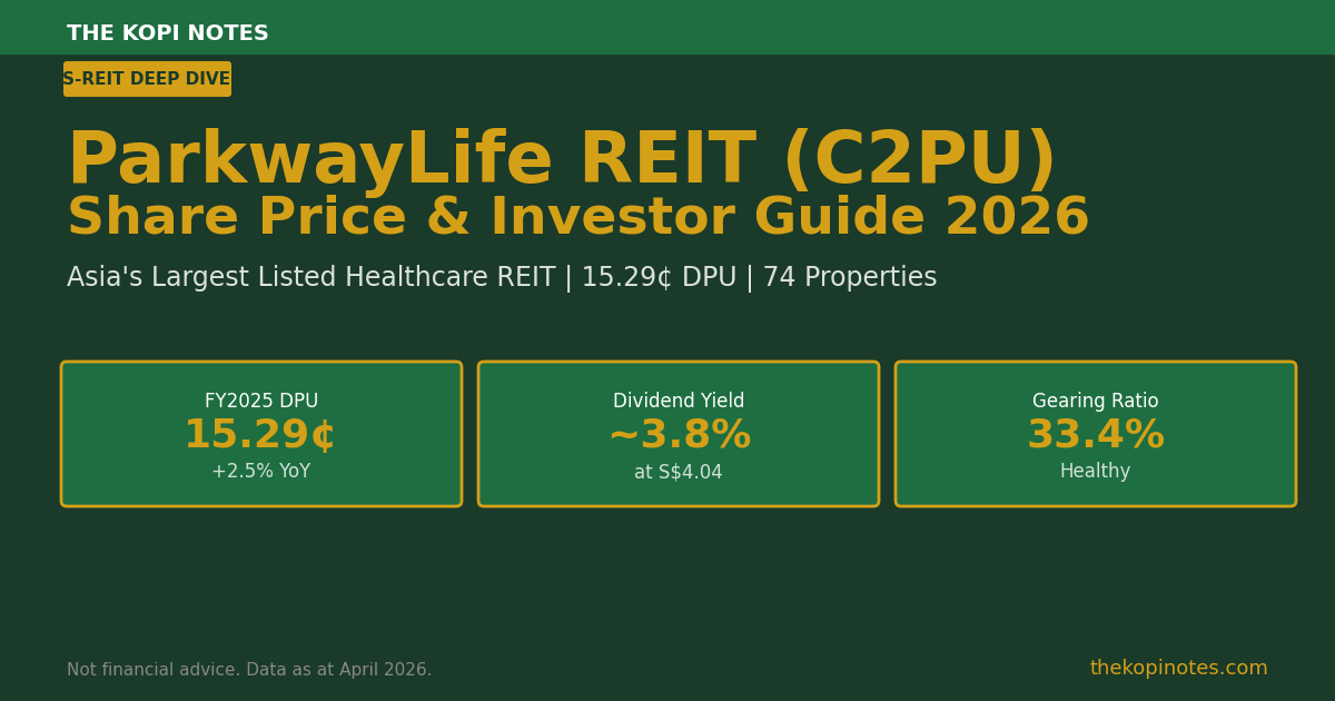 ParkwayLife REIT (C2PU) Share Price & Investor Guide 2026: DPU History, ~3.8% Yield & Healthcare Portfolio Analysis