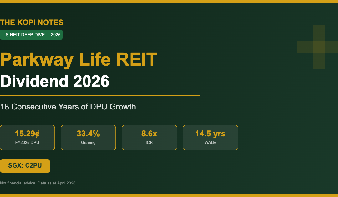 Parkway Life REIT Dividend 2026 — The Kopi Notes
