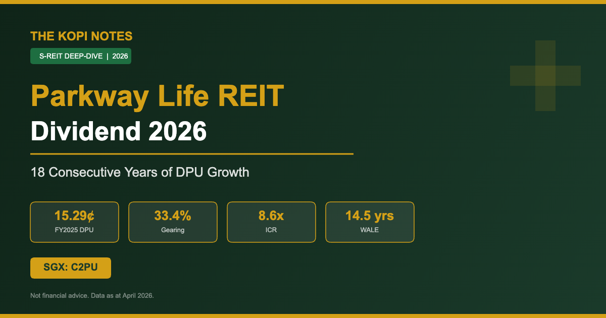 Parkway Life REIT Dividend 2026: 18 Consecutive Years of DPU Growth & Healthcare Deep-Dive