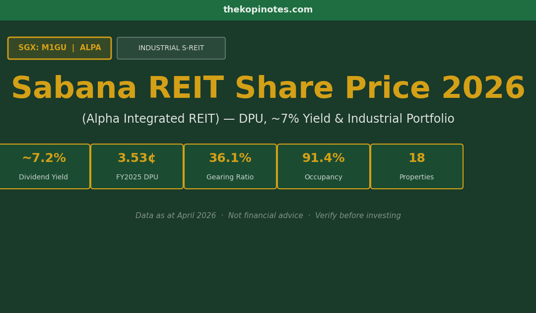 Sabana REIT Share Price 2026 (Alpha Integrated REIT SGX M1GU) — DPU, 7% Yield & Industrial Portfolio Analysis