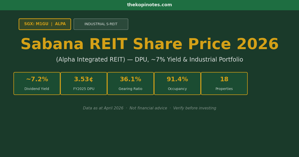Sabana REIT Share Price 2026 (Alpha Integrated REIT, SGX: M1GU): DPU History, ~7% Yield & Industrial Portfolio Analysis