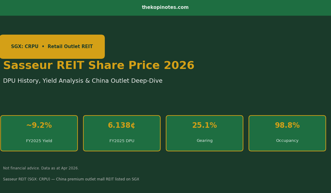 Sasseur REIT (SGX: CRPU) share price 2026 — DPU, yield and China outlet deep-dive