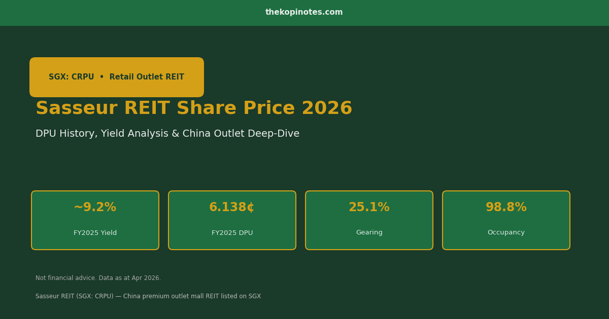 Sasseur REIT Share Price 2026 (SGX: CRPU): DPU, Yield & China Outlet Deep-Dive