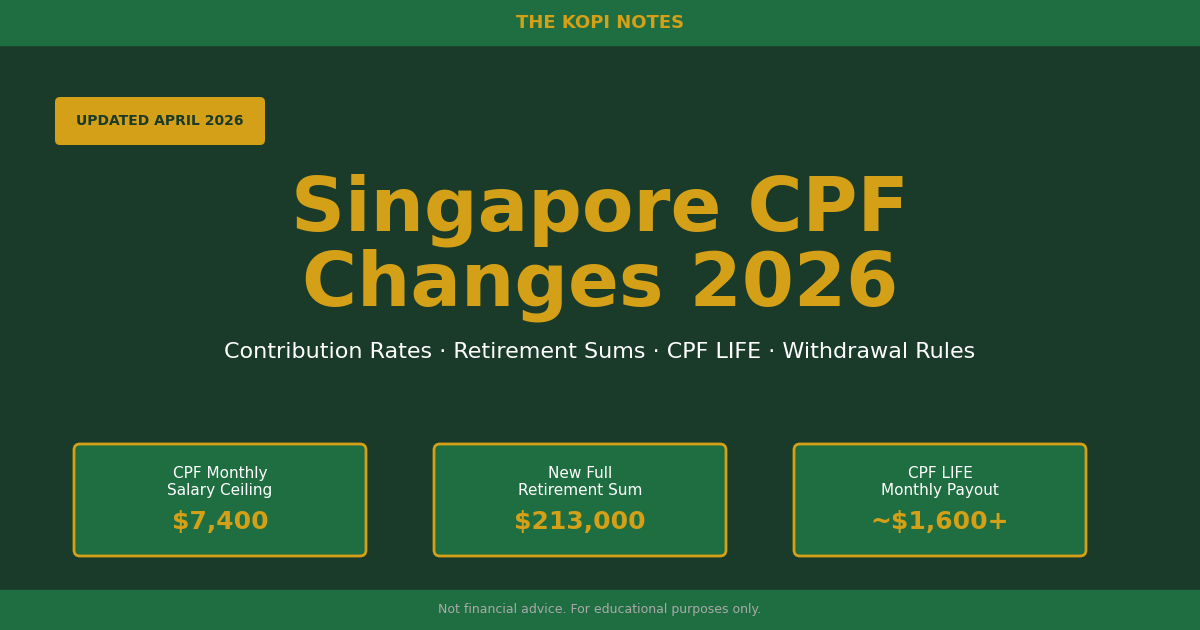 Singapore CPF Changes 2026: Salary Ceiling, Retirement Sums, LIFE Payouts & Contribution Rates Explained