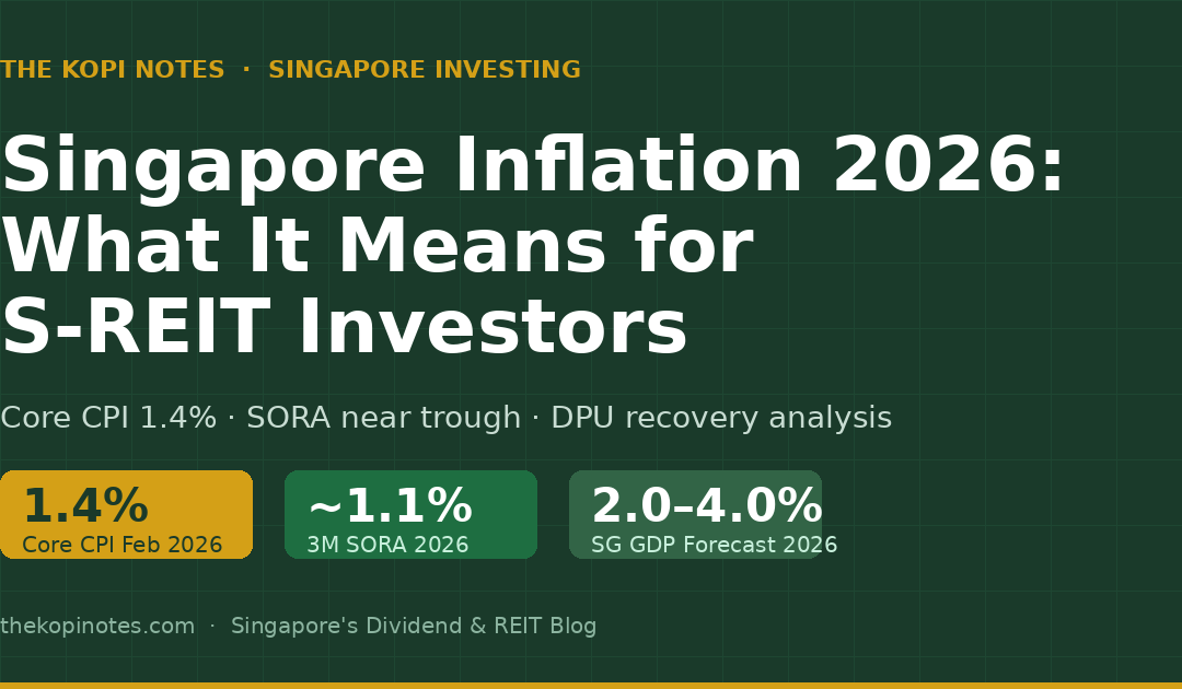 Singapore Inflation 2026 What It Means for S-REIT Investors