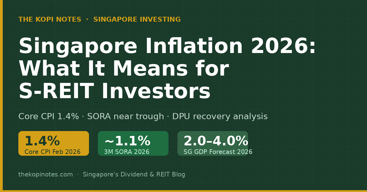 Singapore Inflation 2026: What Rising Prices Mean for S-REIT Investors