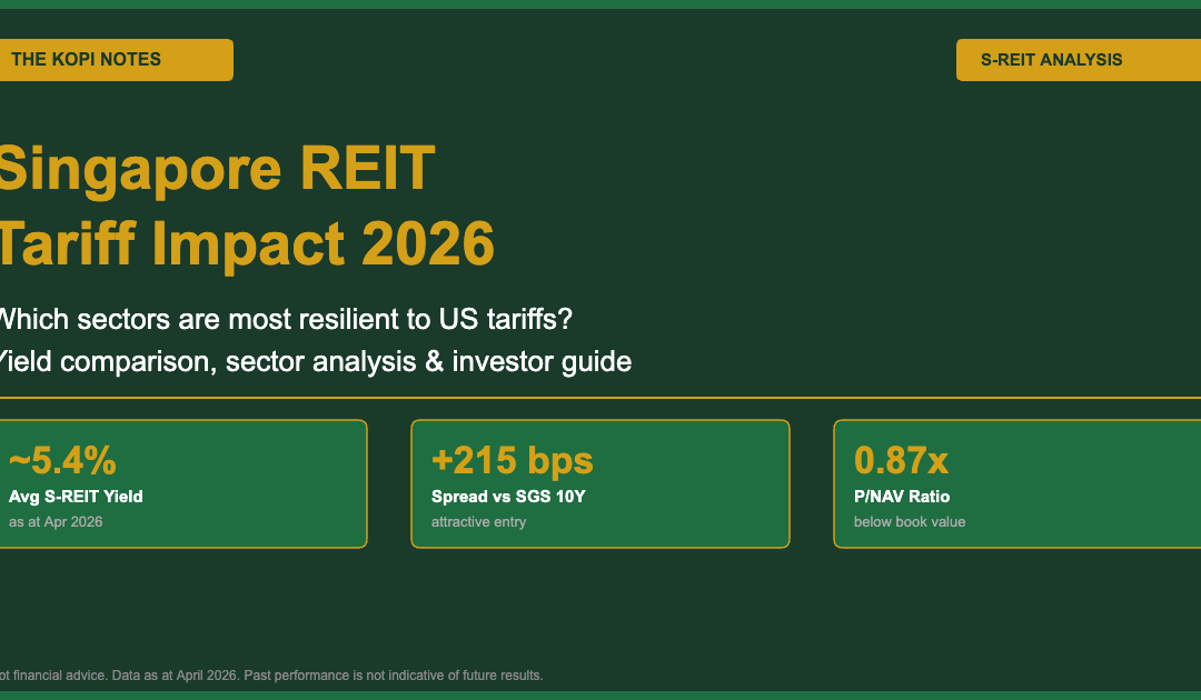 Singapore REIT Tariff Impact 2026 — sector analysis and yield comparison