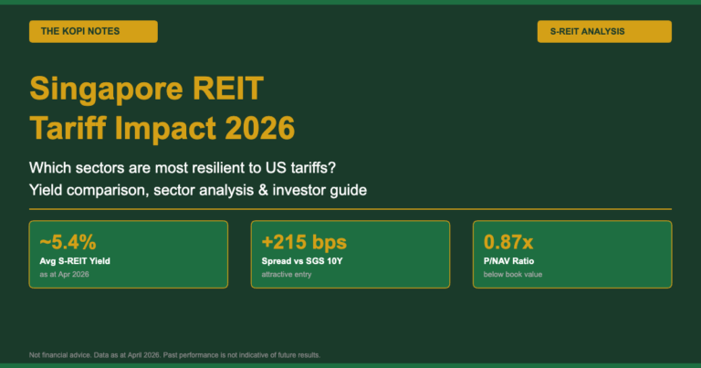 Singapore REIT Tariff Impact 2026: Which Sectors Are Most Resilient?