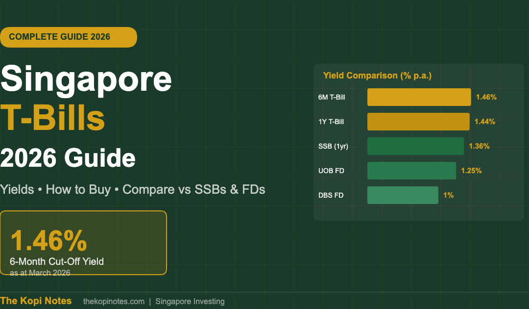 Singapore T-Bills 2026 Guide — Current Yield, How to Buy, Compare With SSBs & Fixed Deposits