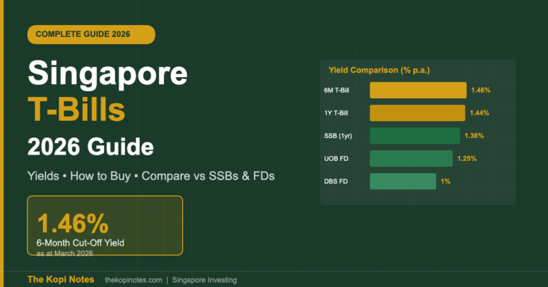Singapore T-Bills 2026: Current Yield, How to Buy & Compare With SSBs & Fixed Deposits