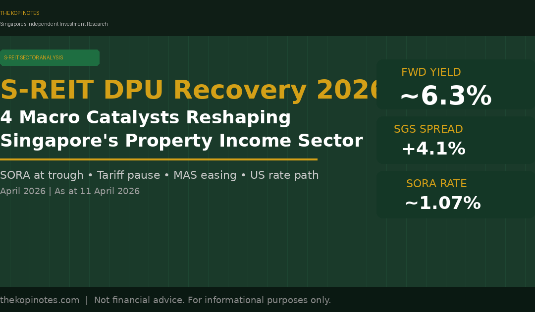 S-REIT DPU Recovery 2026: 4 Macro Catalysts Singapore REIT Investors