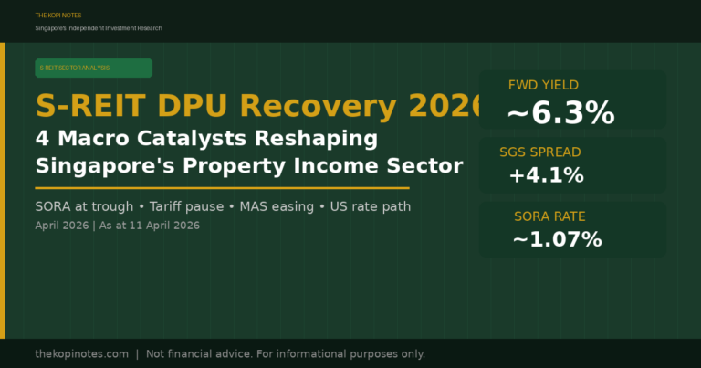 S-REIT DPU Recovery 2026: 4 Macro Catalysts Reshaping Singapore’s Property Income Sector