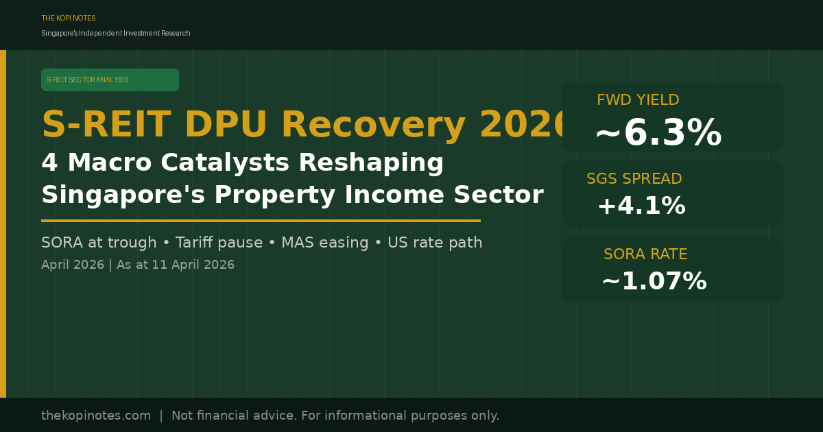 S-REIT DPU Recovery 2026: 4 Macro Catalysts Reshaping Singapore’s Property Income Sector