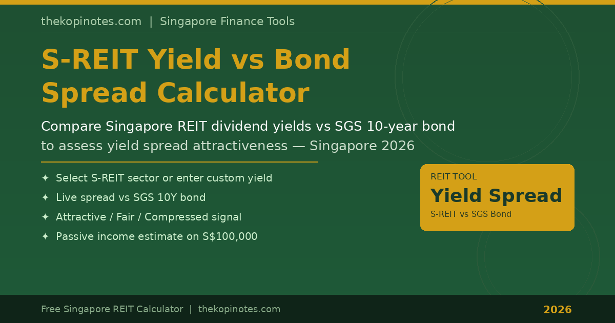 Singapore REITs Dividend Yield vs Bond Spread Calculator 2026 — The Kopi Notes