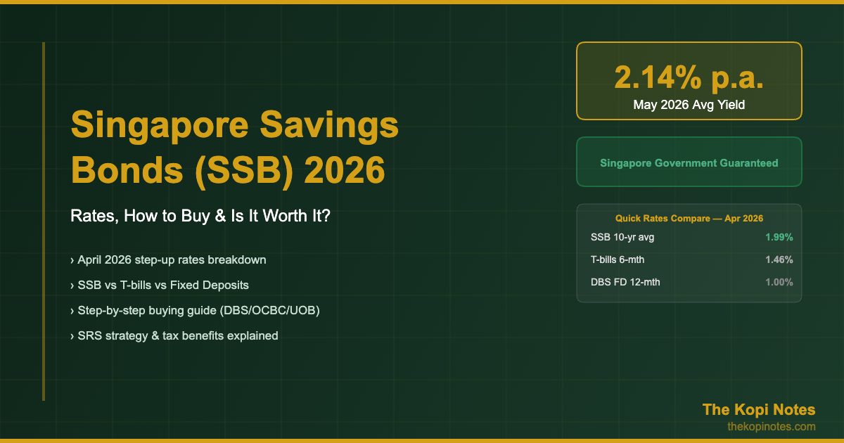 Singapore Savings Bonds SSB 2026 Guide - The Kopi Notes