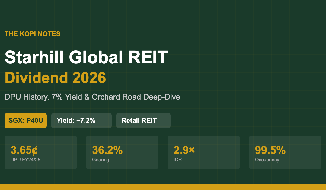 Starhill Global REIT Dividend 2026 featured image showing yield, DPU and key metrics