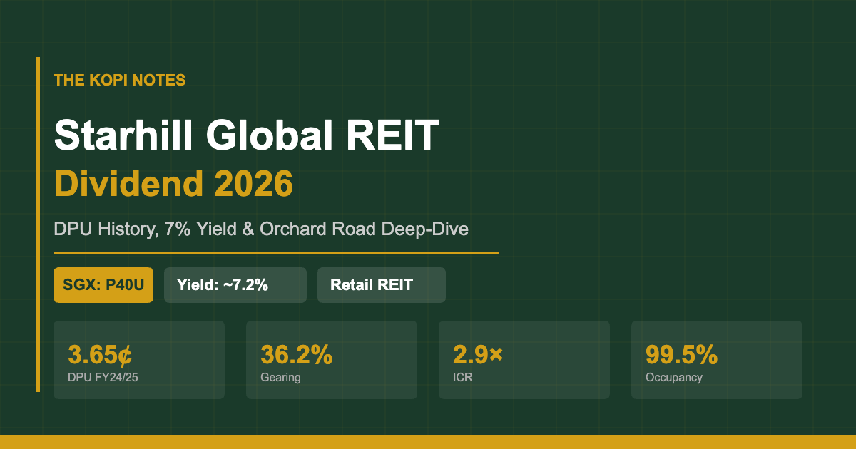 Starhill Global REIT Dividend 2026: DPU History, 7% Yield & Orchard Road Deep-Dive