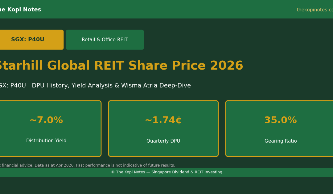 Starhill Global REIT Share Price 2026 — SGX P40U DPU Yield Analysis