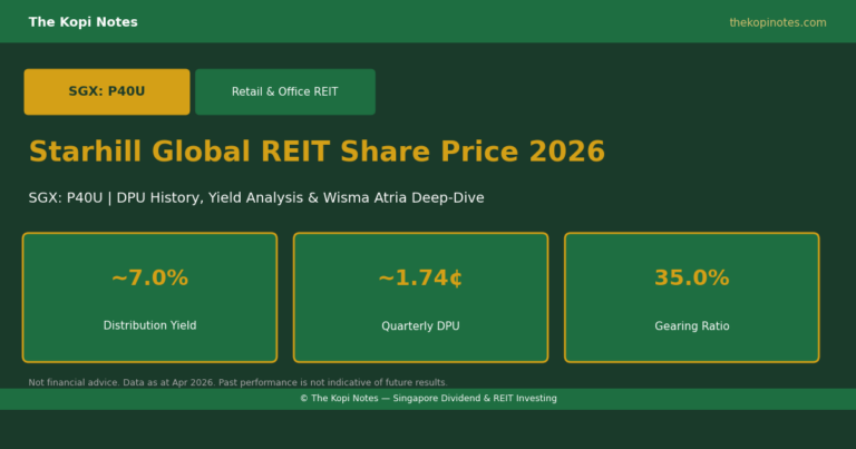 Starhill Global REIT Share Price 2026 (SGX: P40U): DPU History, Yield Analysis & Wisma Atria Deep-Dive