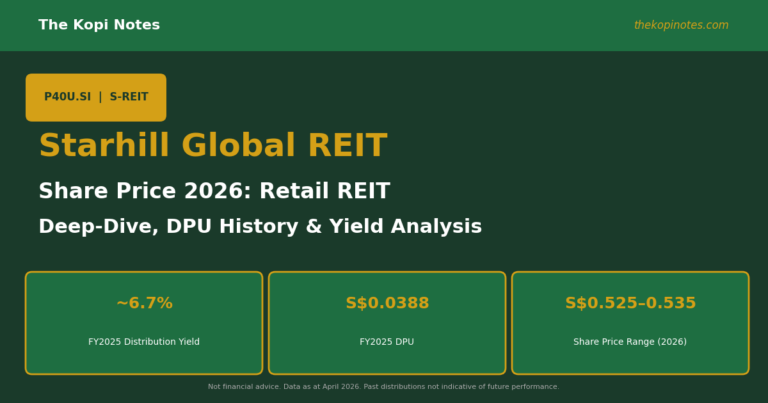 Starhill Global REIT Share Price 2026: DPU History, ~6.7% Yield & Deep-Dive Analysis
