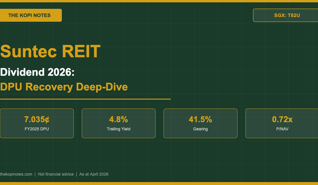 Suntec REIT Dividend 2026 featured image — FY2025 DPU 7.035 cents, 4.8% yield