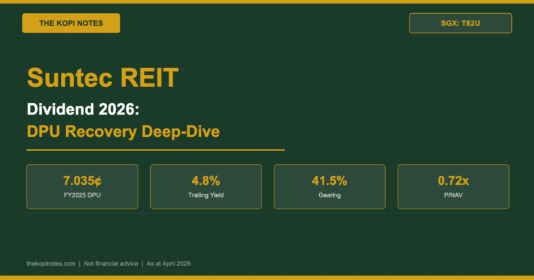 Suntec REIT Dividend 2026: DPU Recovery, 4.8% Yield & Full Portfolio Deep-Dive (SGX: T82U)