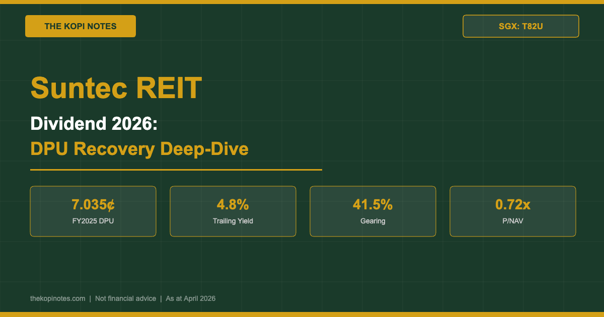 Suntec REIT Dividend 2026: DPU Recovery, 4.8% Yield & Full Portfolio Deep-Dive (SGX: T82U)