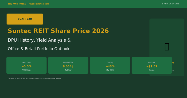Suntec REIT Share Price 2026 (SGX: T82U): DPU History, Yield Analysis & Office/Retail Portfolio Deep-Dive