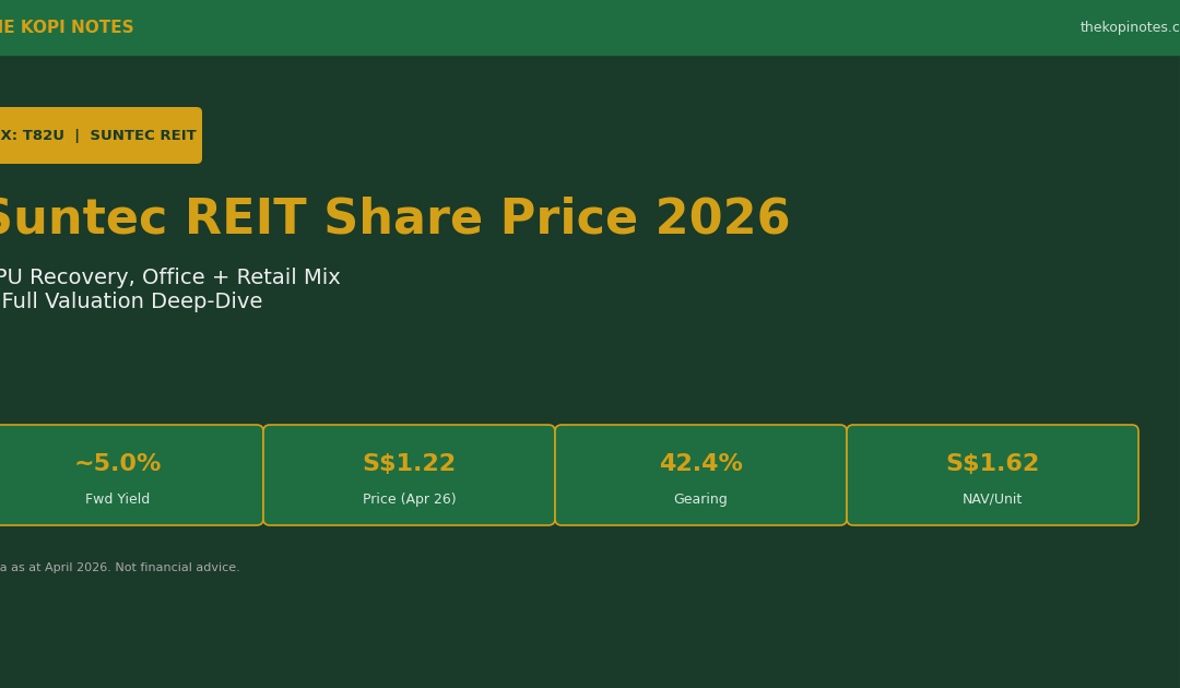 Suntec REIT Share Price 2026 — DPU Recovery, 5% Yield & Full Deep-Dive