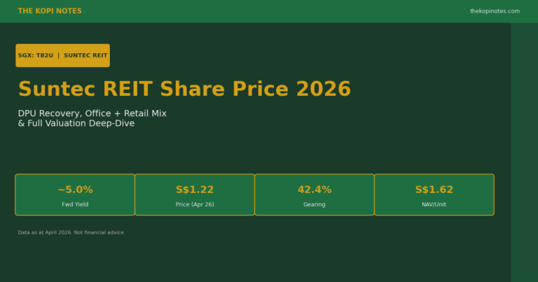 Suntec REIT Share Price 2026: DPU Recovery, ~5% Yield & Full Deep-Dive (SGX: T82U)