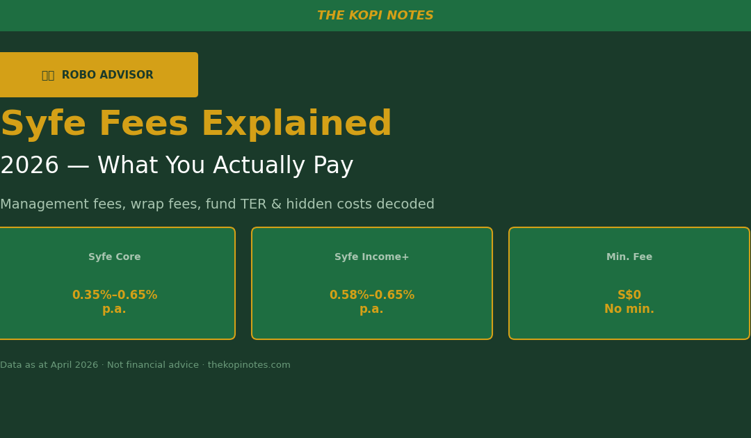 Syfe fees explained 2026 Singapore — management fee, wrap fee, TER breakdown
