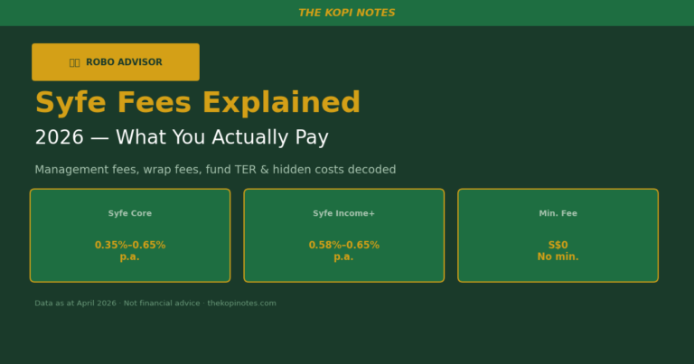 Syfe Fees Explained 2026 — What You Actually Pay