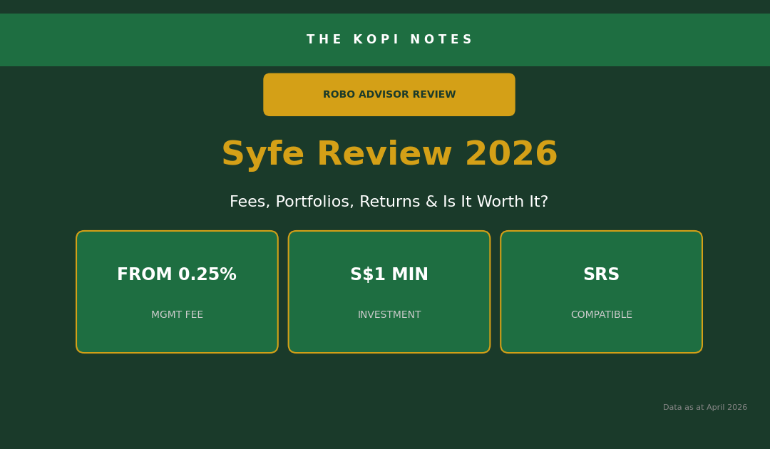 Syfe Review 2026 Singapore - Fees, Portfolios, Returns