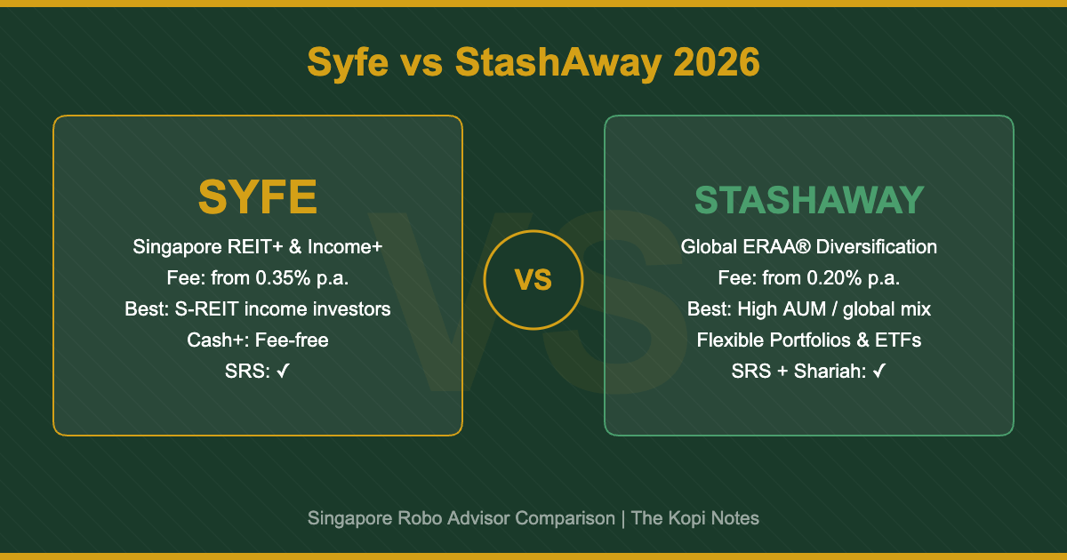 Syfe vs StashAway 2026: Which Robo Advisor Should Singapore Investors Choose?