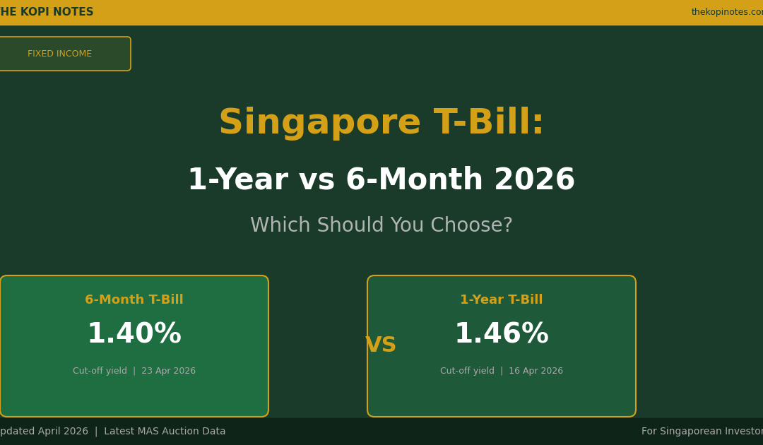 Singapore T-Bill 1-Year vs 6-Month 2026: Yield Comparison