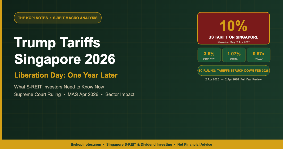 Trump Tariffs Singapore 2026: How S-REIT Investors Should Respond After Liberation Day