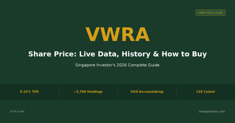 VWRA Share Price Singapore: Live Data, History & How to Buy (2026)