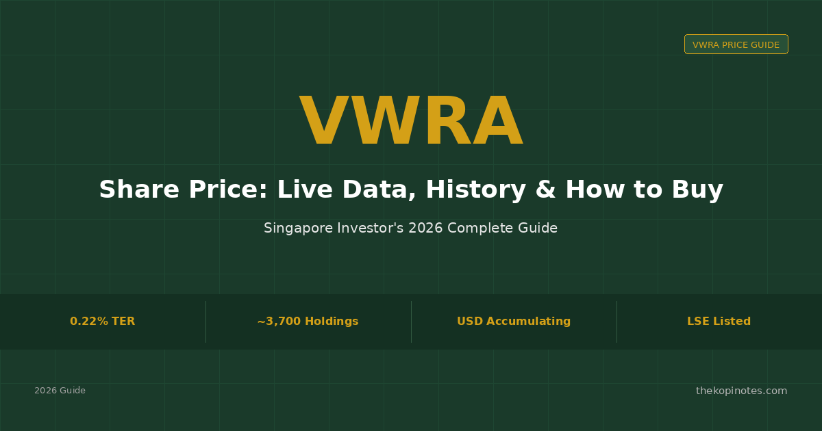 VWRA Share Price Singapore: Live Data, History & How to Buy (2026)